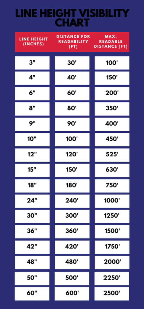 line height visibility chart